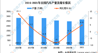 银川万通-汽车智能检测与运用工程师专业-2023年春季招生简章