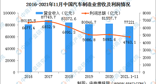 银川万通-汽车检测与维修专业-2023年春季招生简章