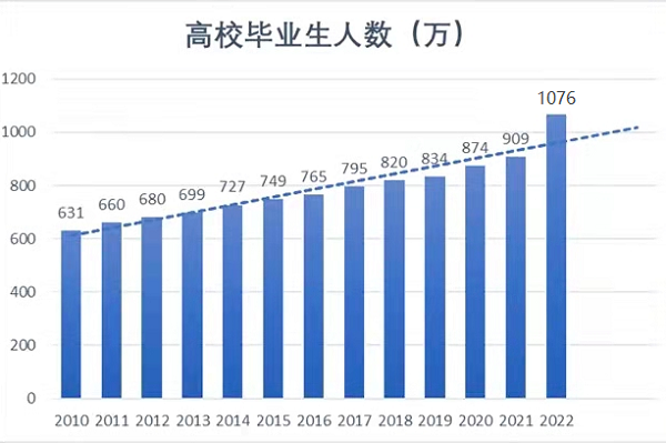 就业压力这么大？银川万通如何轻松化解